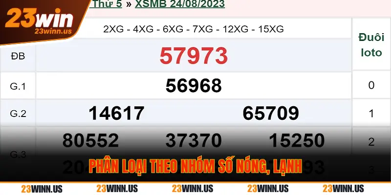 Phân loại theo nhóm nóng, lạnh