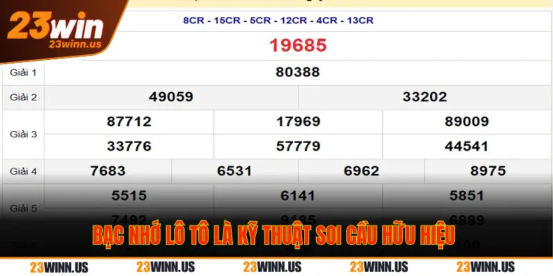 Phương pháp bạc nhớ trong soi cầu XSMB